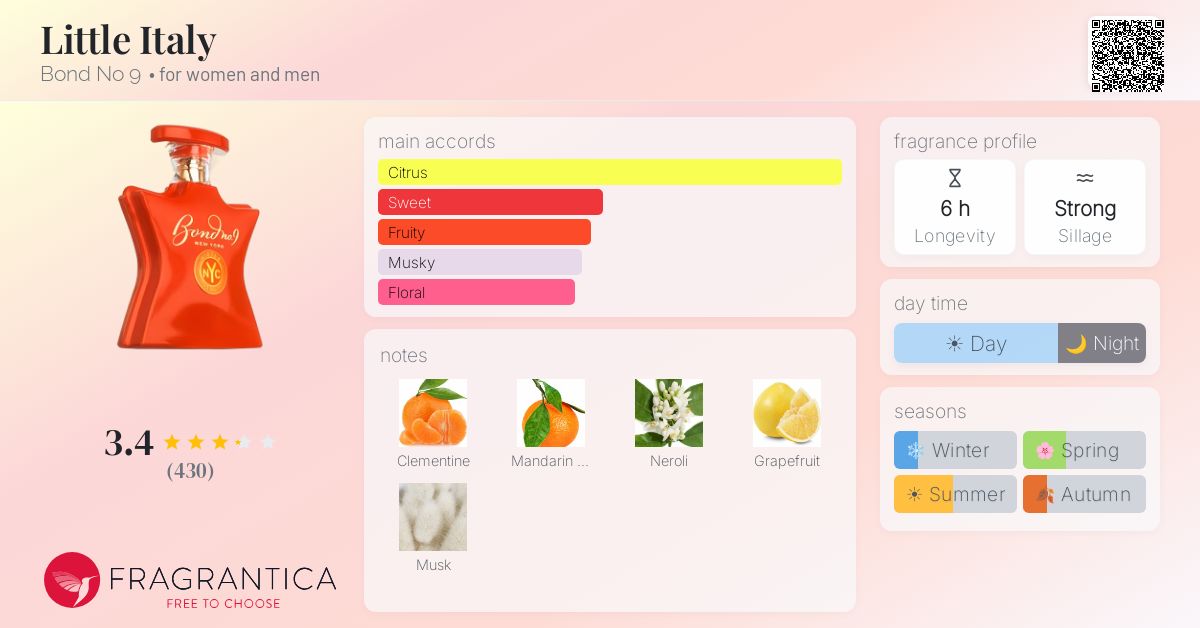 Fragrantica image 4