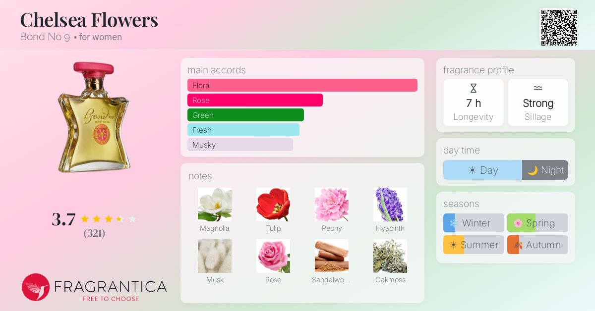 Fragrantica image 4