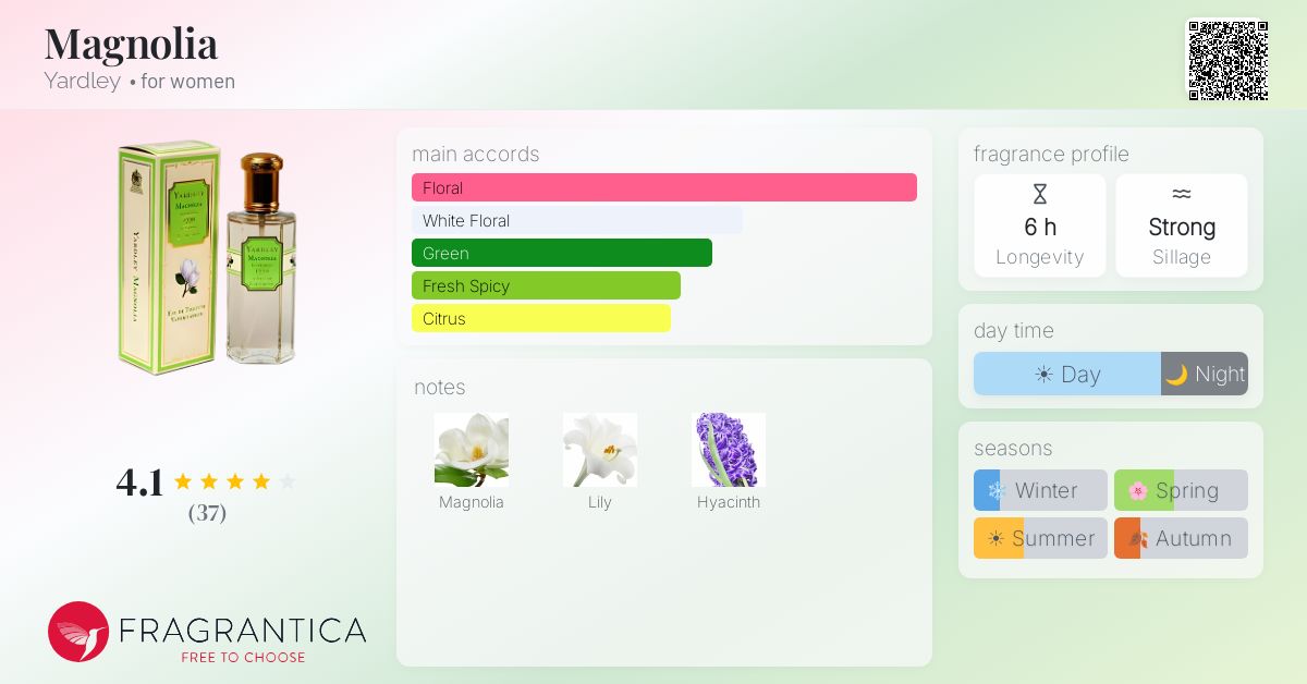 Fragrantica image 4