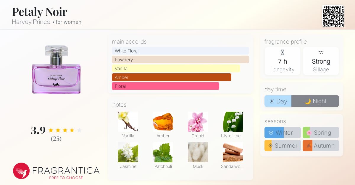 Fragrantica image 4