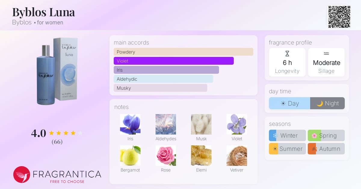Fragrance card