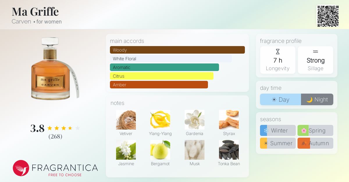 Fragrantica image 4