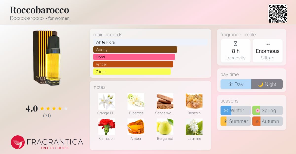 Fragrance card