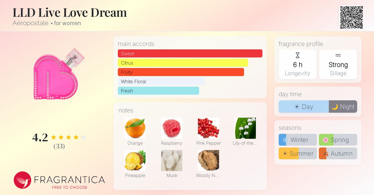 Fragrantica image 4