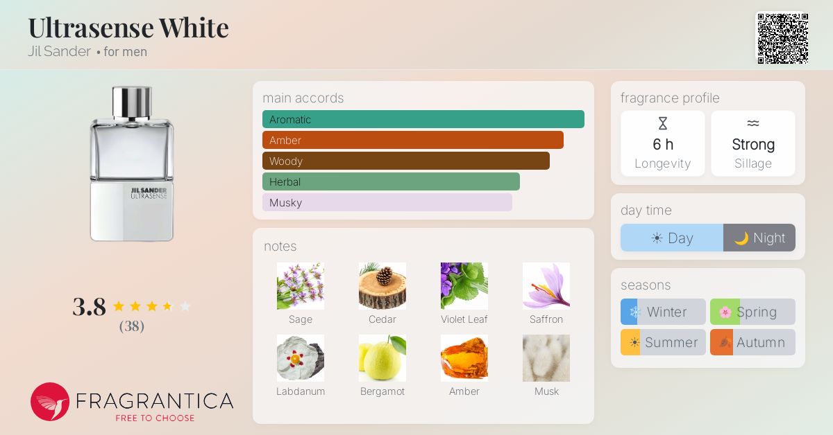 Fragrantica image 4