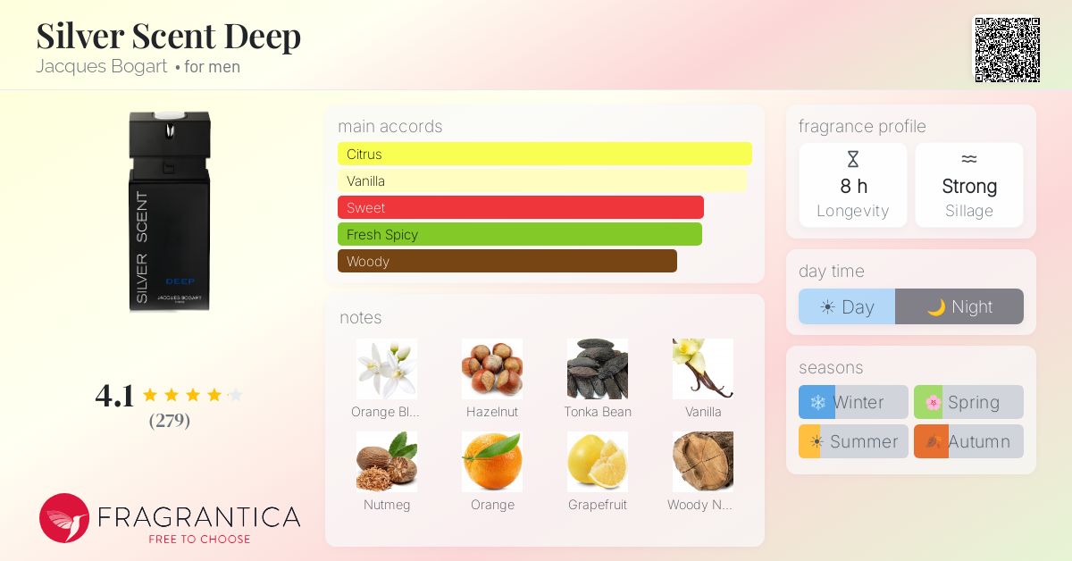 Fragrance card
