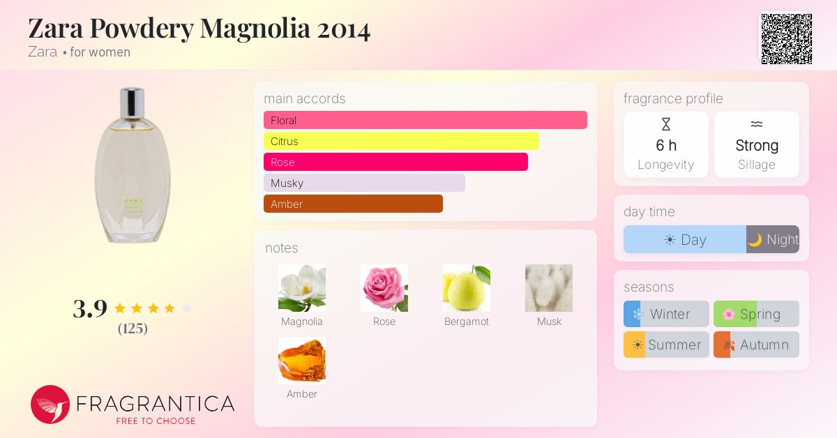 Fragrantica image 4
