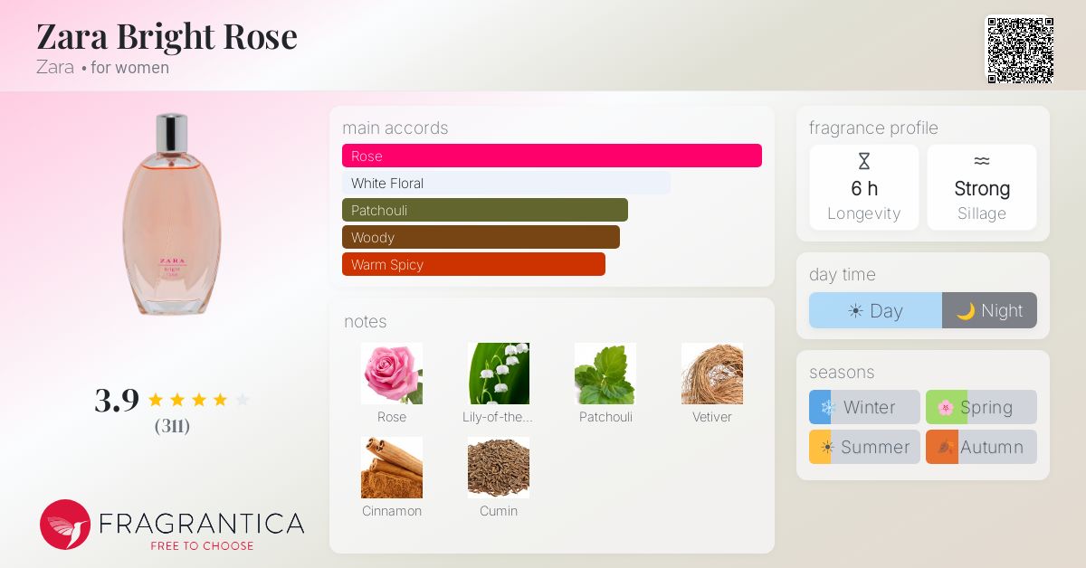 Fragrantica image 4