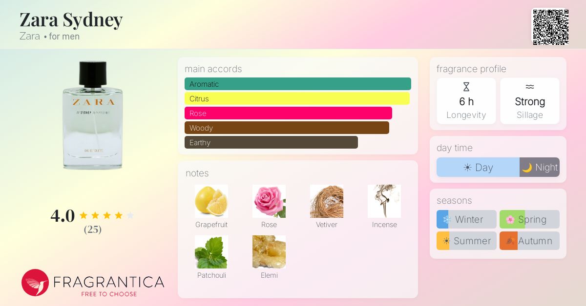 Fragrance card