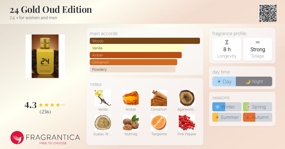 Fragrantica image 4