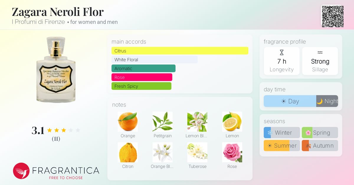 Fragrantica image 4