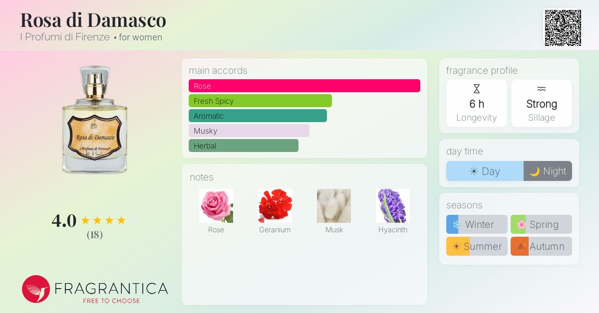 Rosa di Damasco I Profumi di Firenze perfume - a fragrance for women