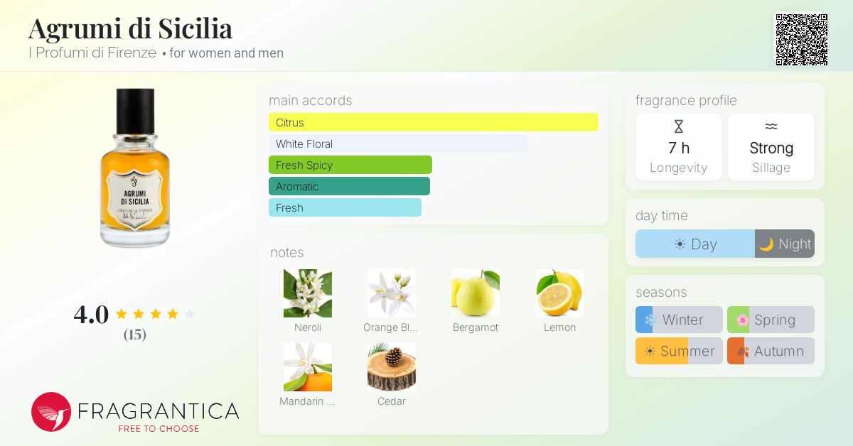 Fragrantica image 4