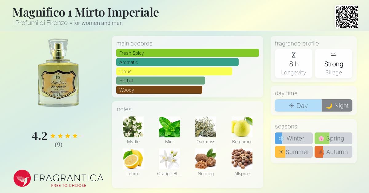 Fragrantica image 4