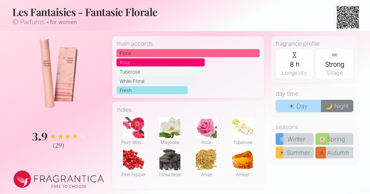 Fragrance card