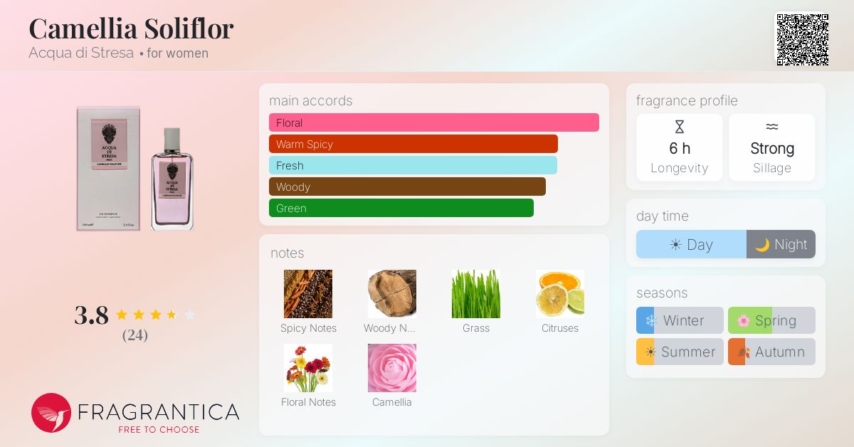 Fragrantica image 4