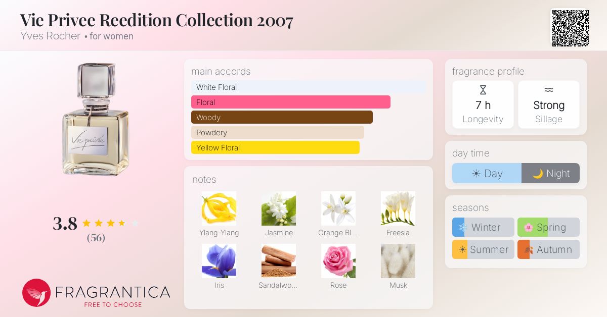 Fragrantica image 4