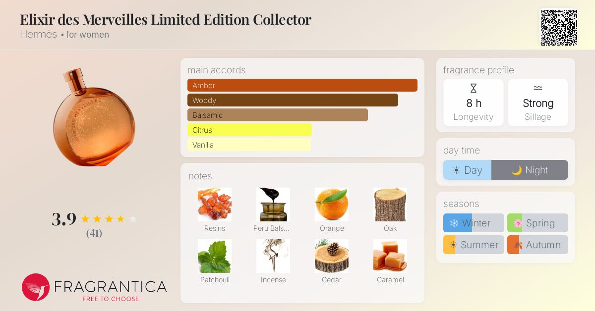 Fragrantica image 4