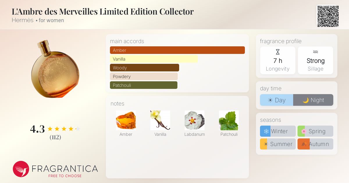 Fragrantica image 4
