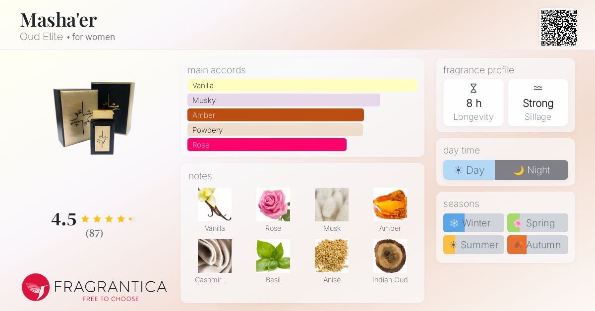 Fragrance card