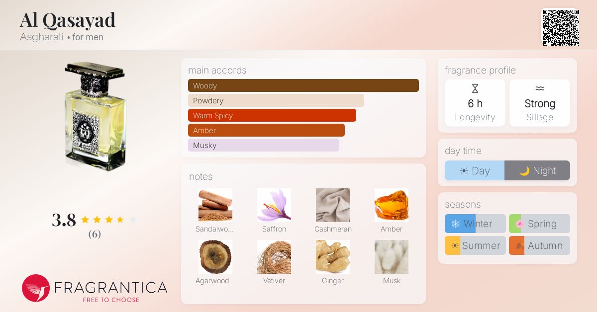Fragrantica image 4