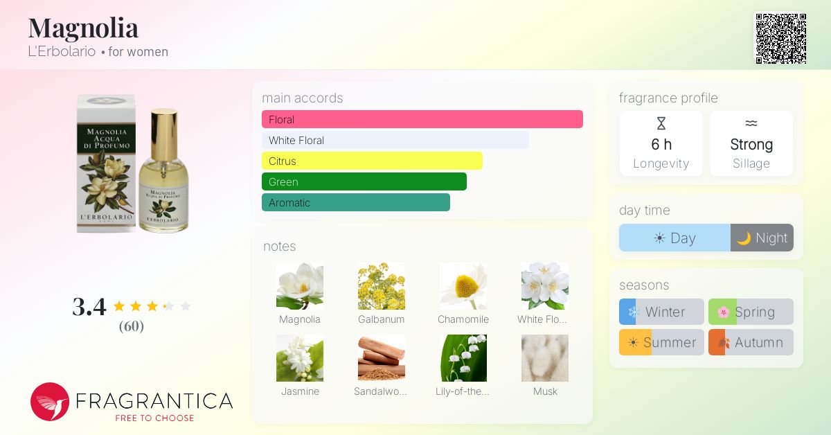 Fragrantica image 4