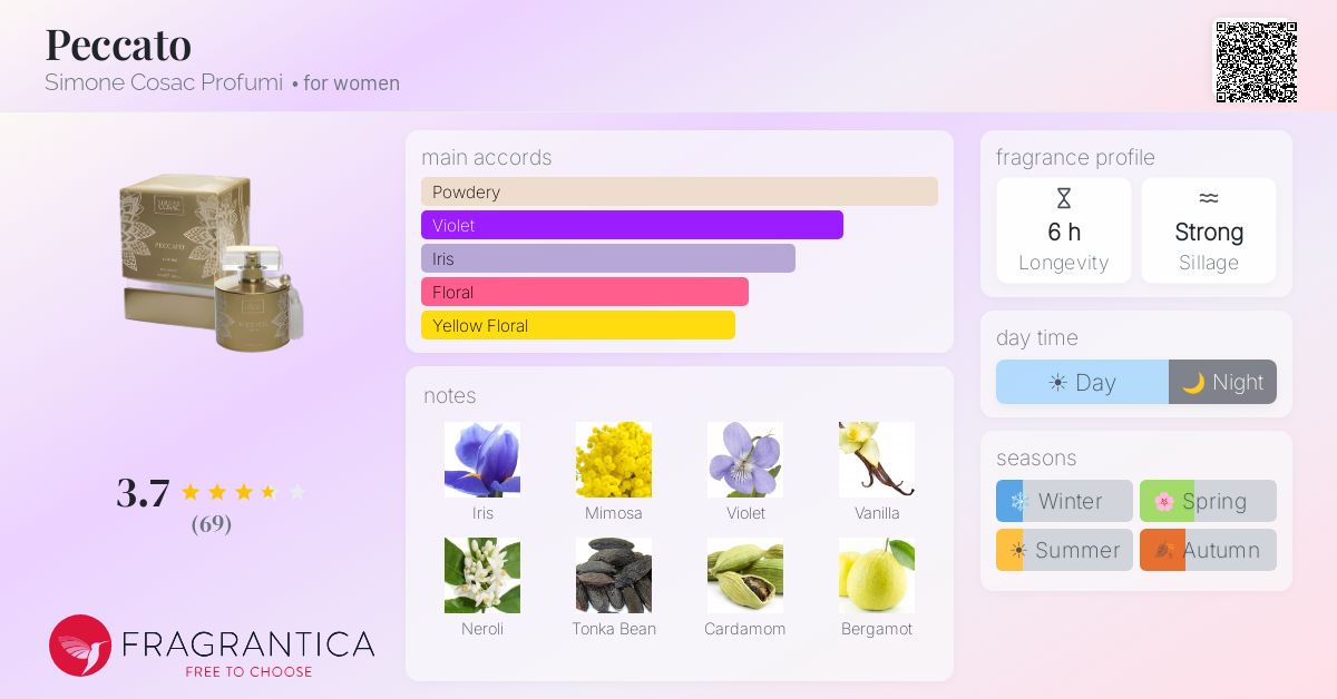 Fragrantica image 4