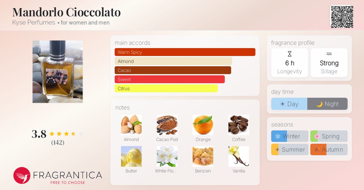 Fragrantica image 4