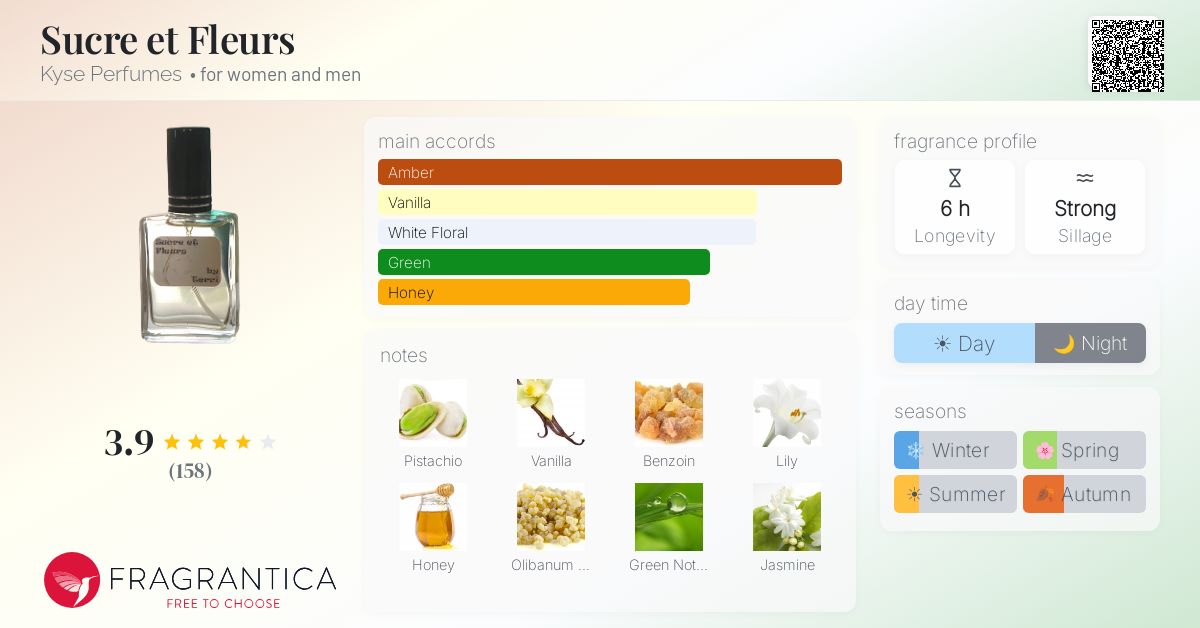 Fragrantica image 4
