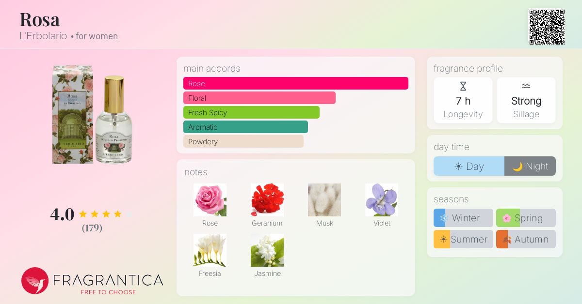 Fragrance card