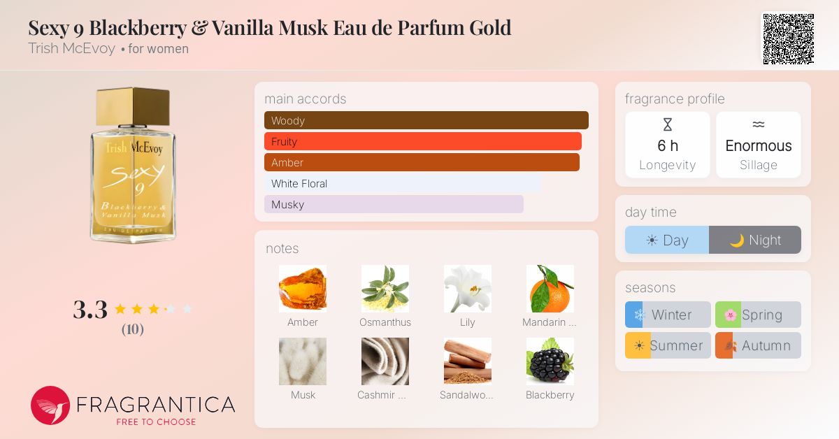Fragrantica image 4
