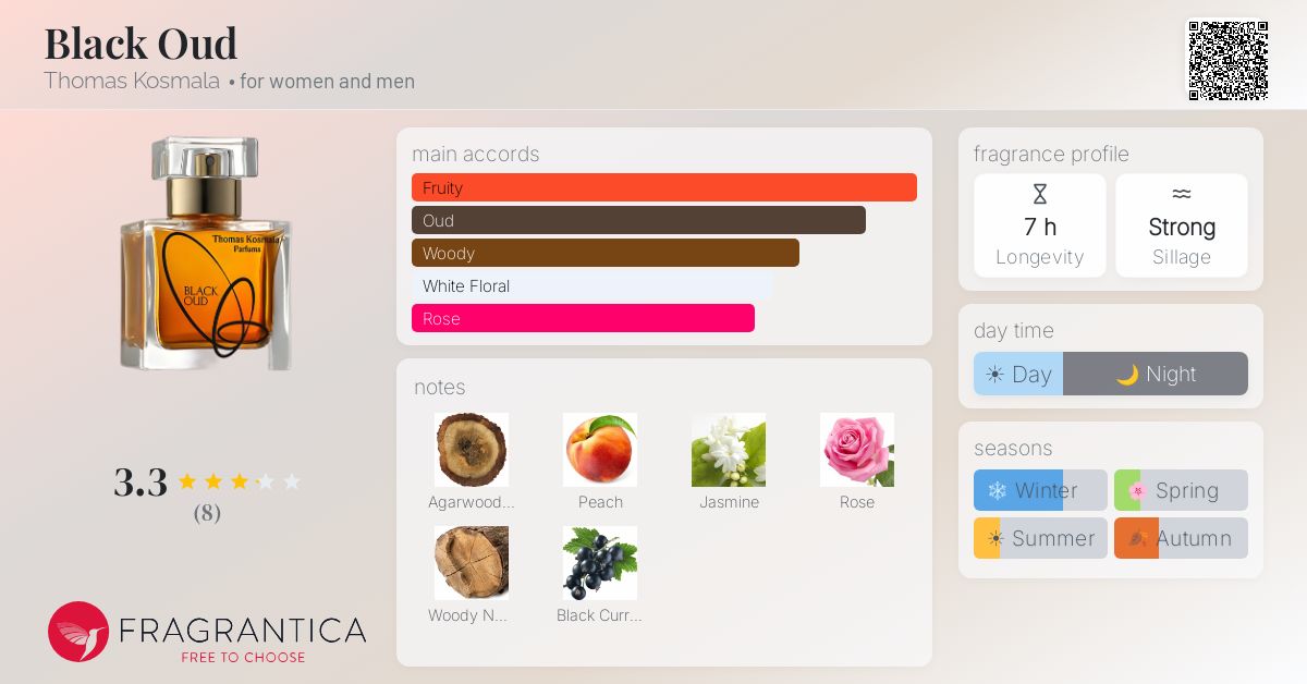 Fragrantica image 4