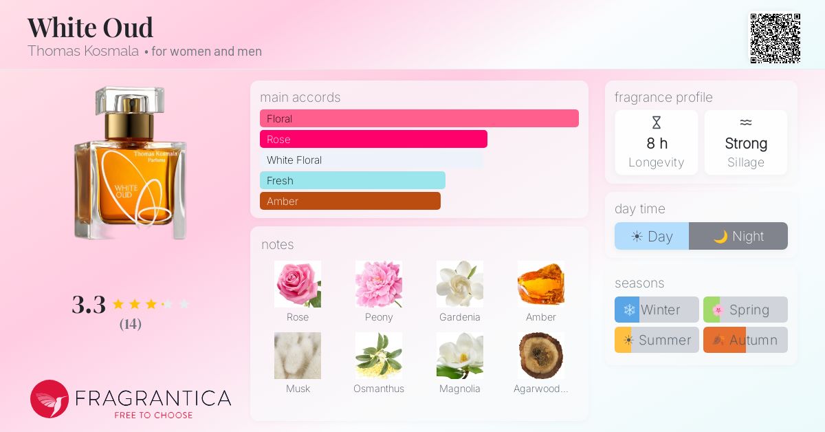 Fragrantica image 4