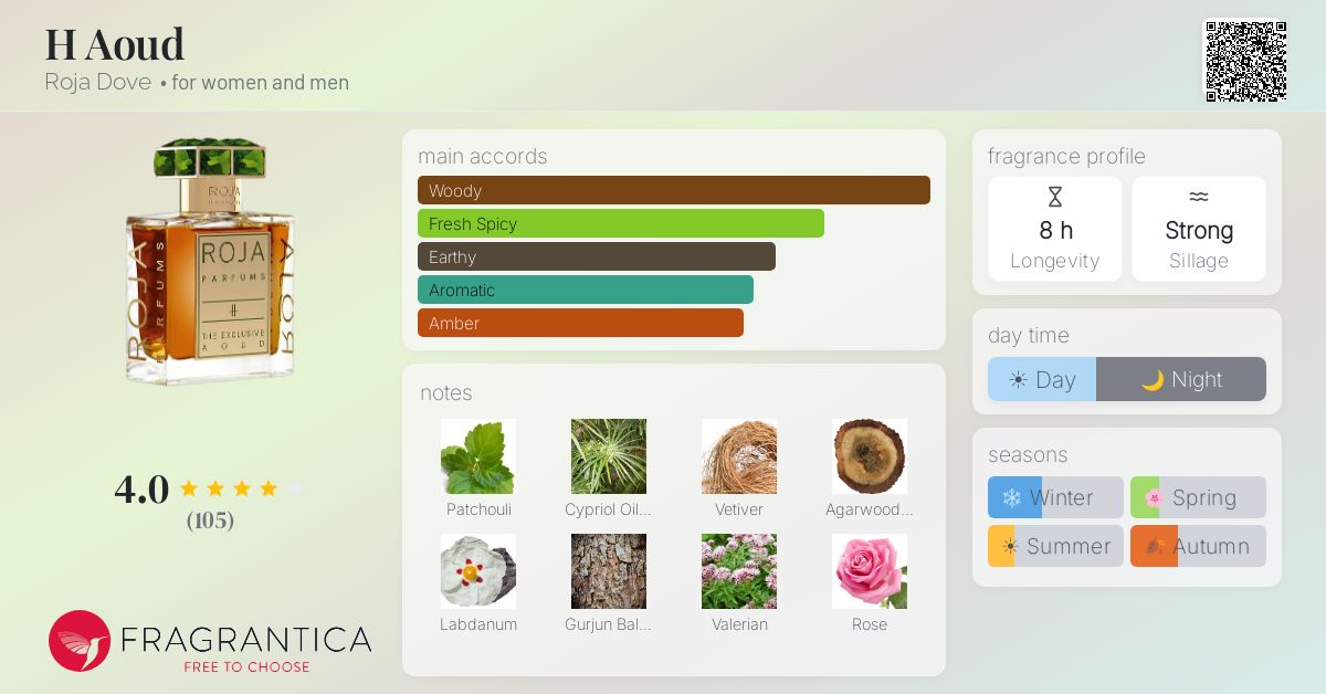 Fragrantica image 4