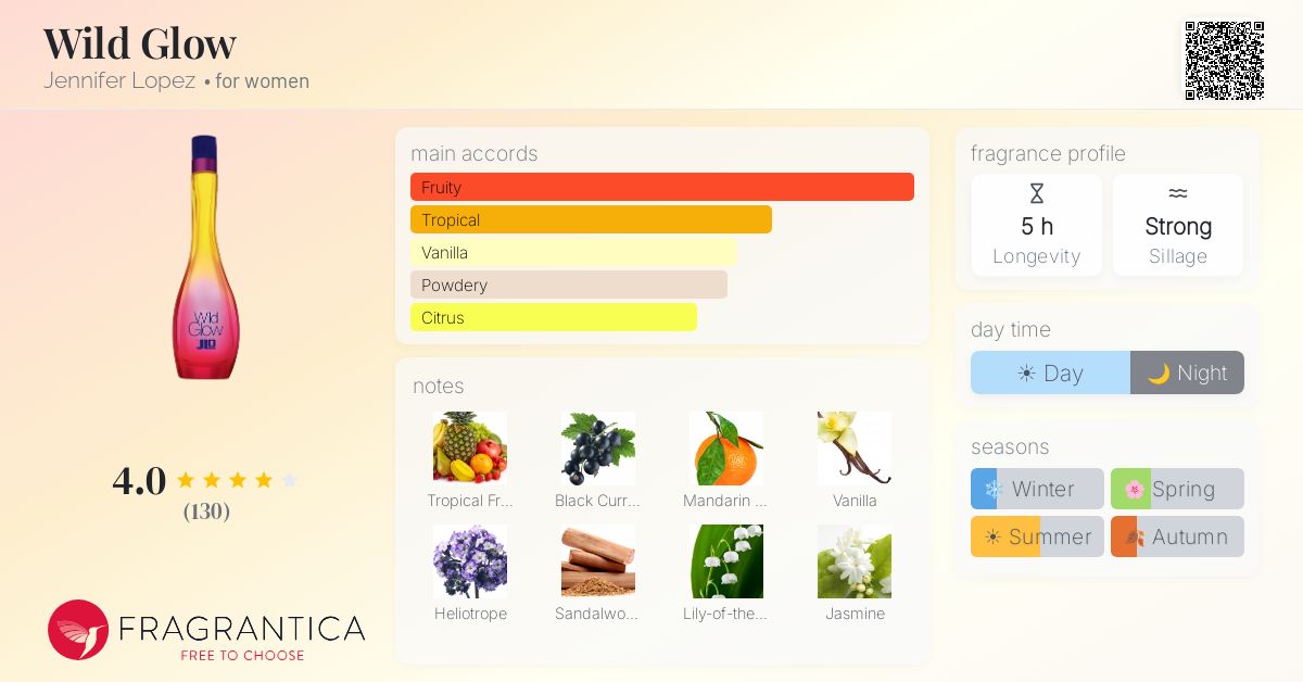 Fragrantica image 4