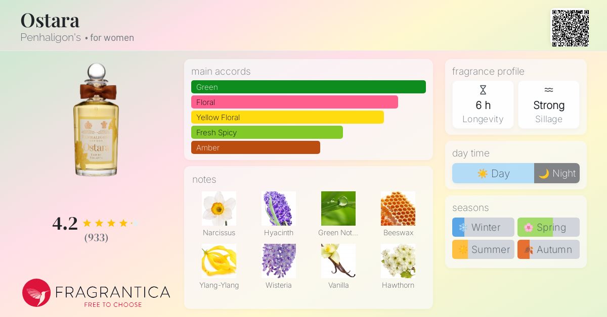 Ostara Penhaligon's perfume - a fragrance for women