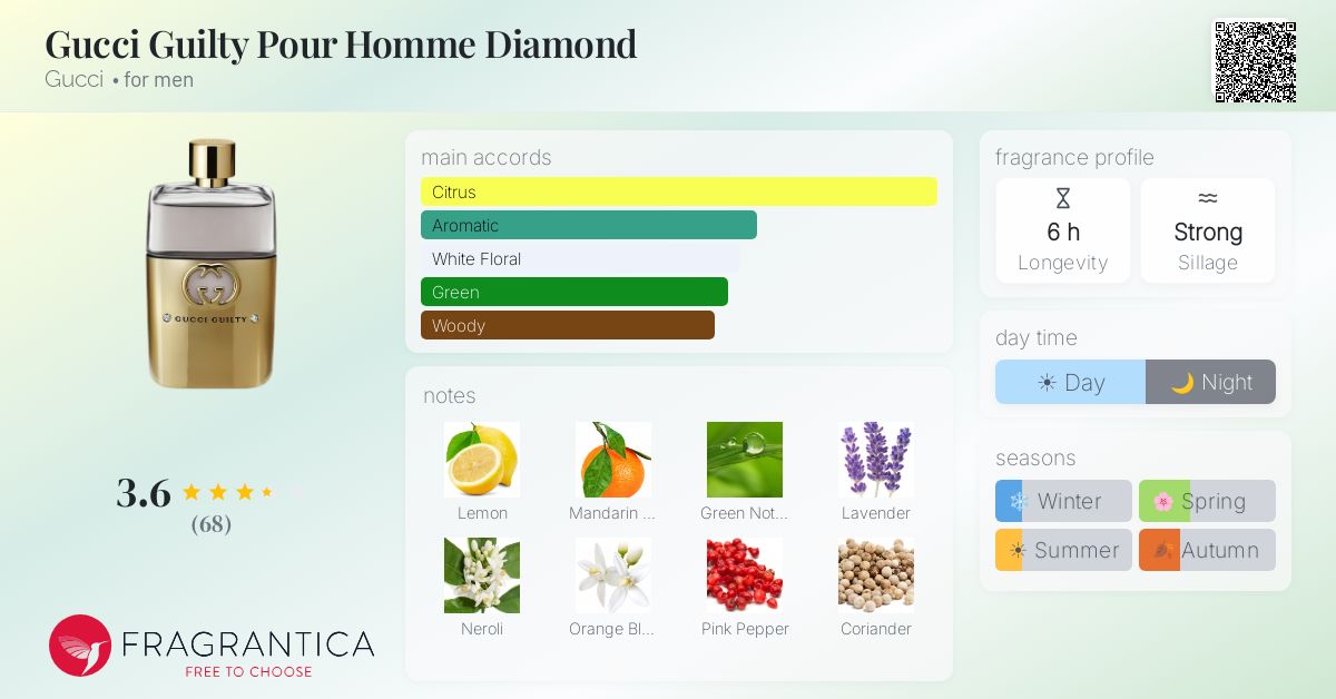 Fragrantica image 4