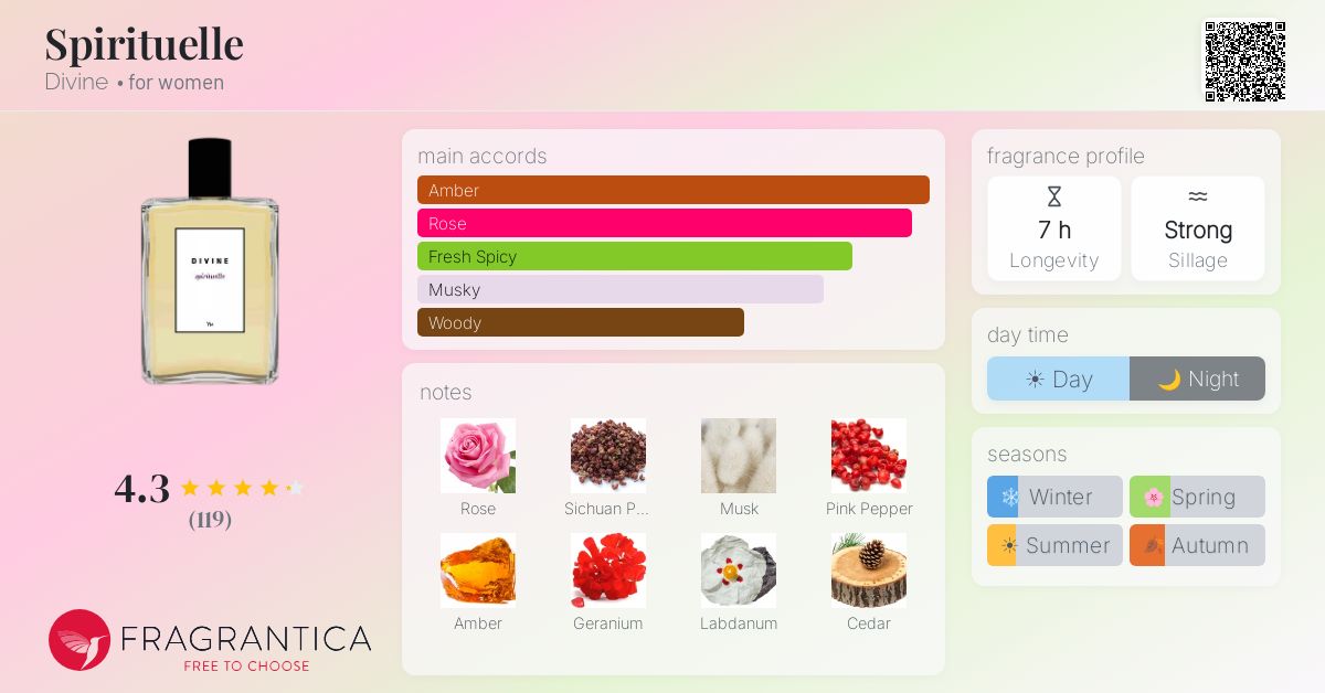 Fragrantica image 4