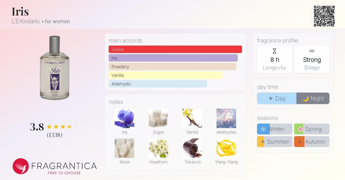 Fragrantica image 4