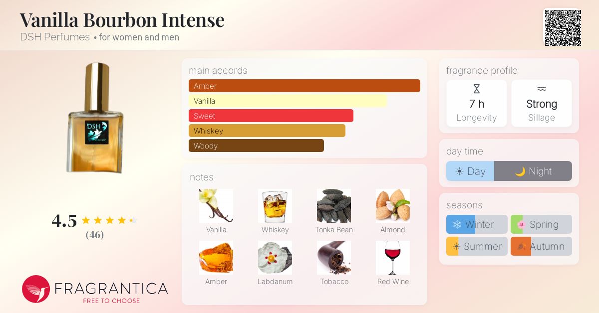 Fragrantica image 4