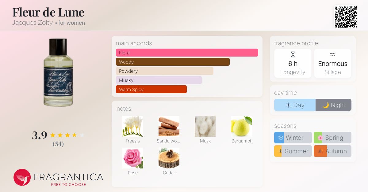 Fragrantica image 4