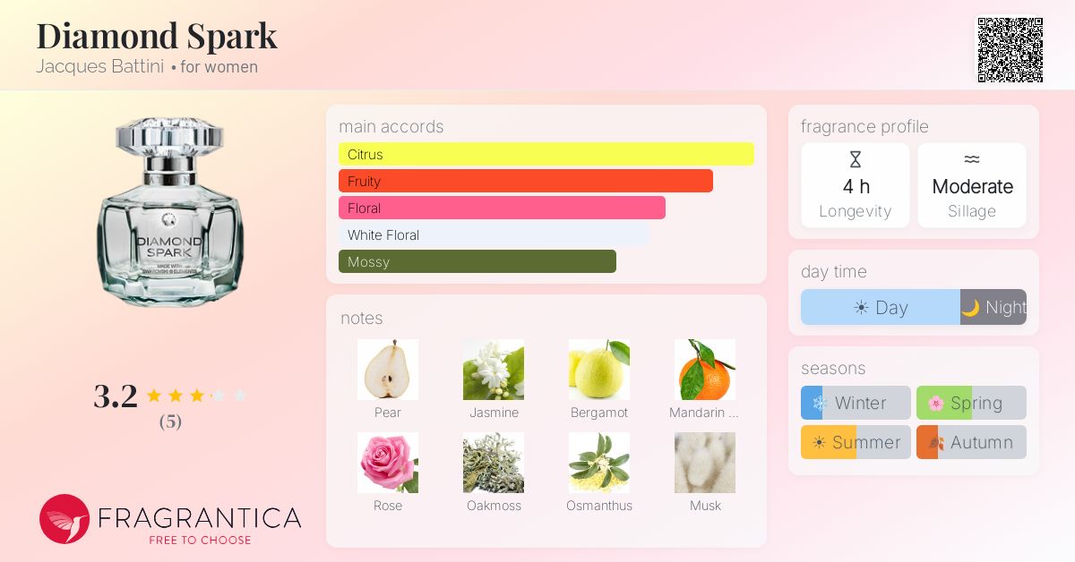 Fragrantica image 4