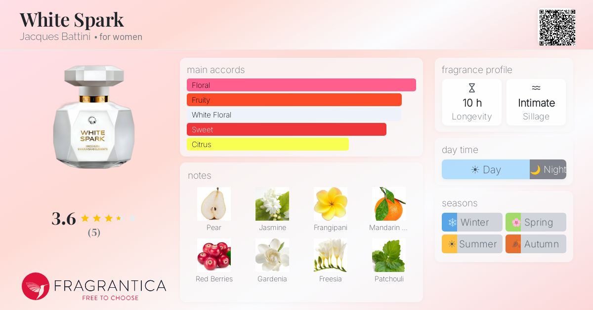 Fragrantica image 4