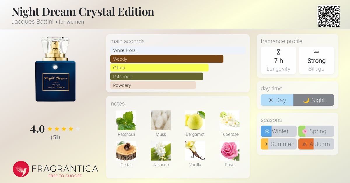 Fragrantica image 4