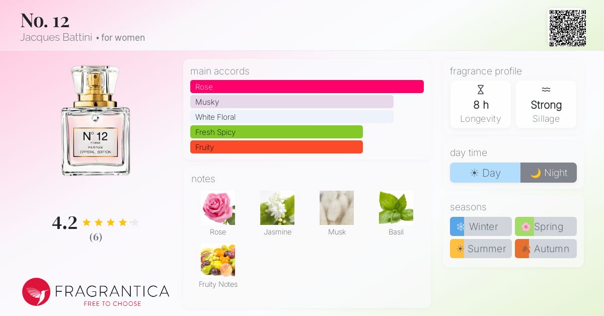 Fragrantica image 4