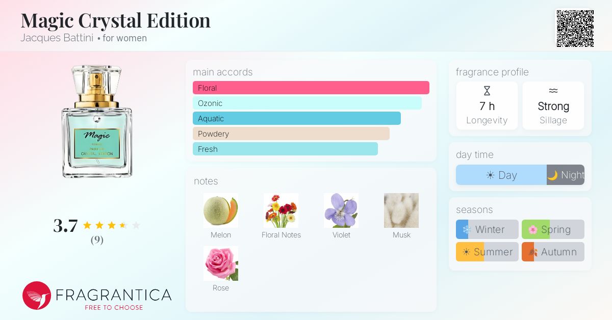 Fragrantica image 4