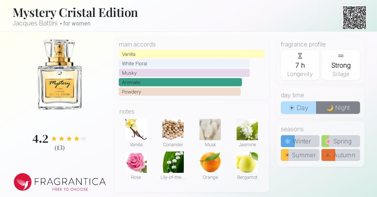 Fragrantica image 4