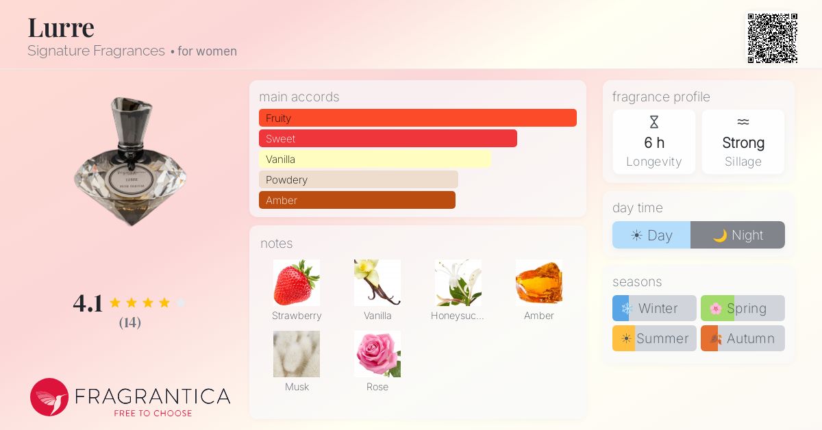 Fragrantica image 4