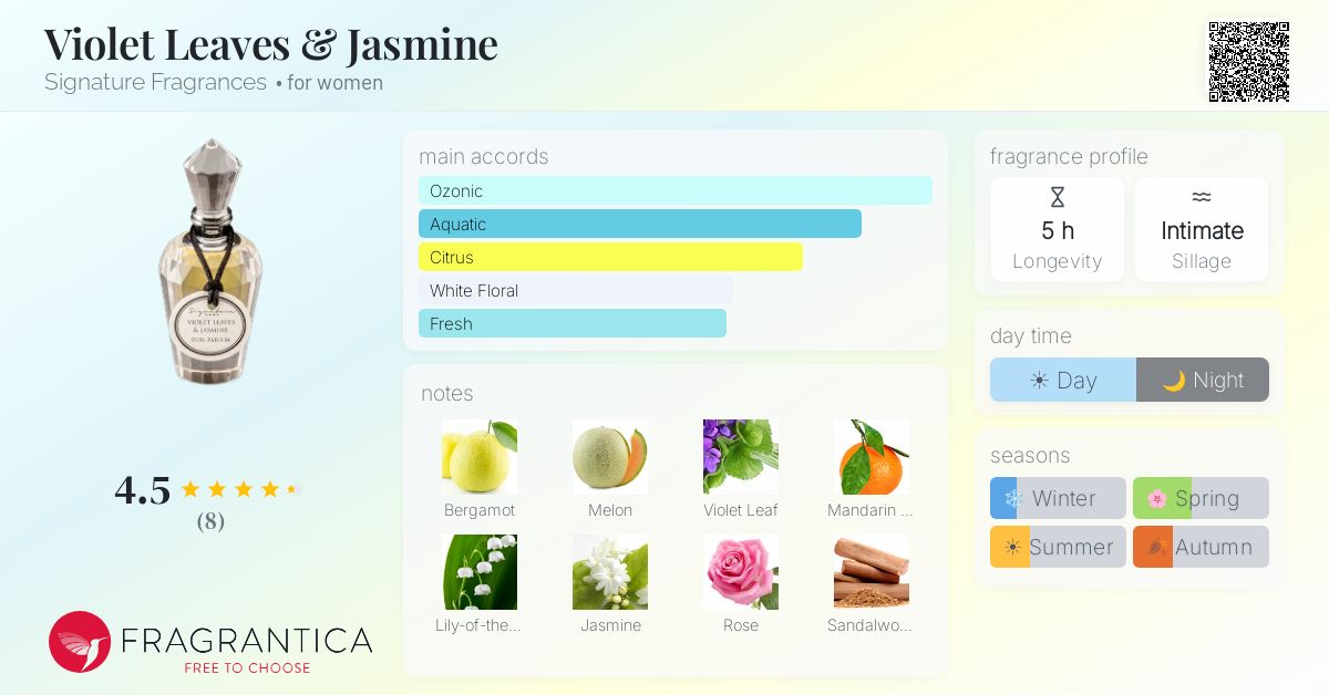 Fragrantica image 4
