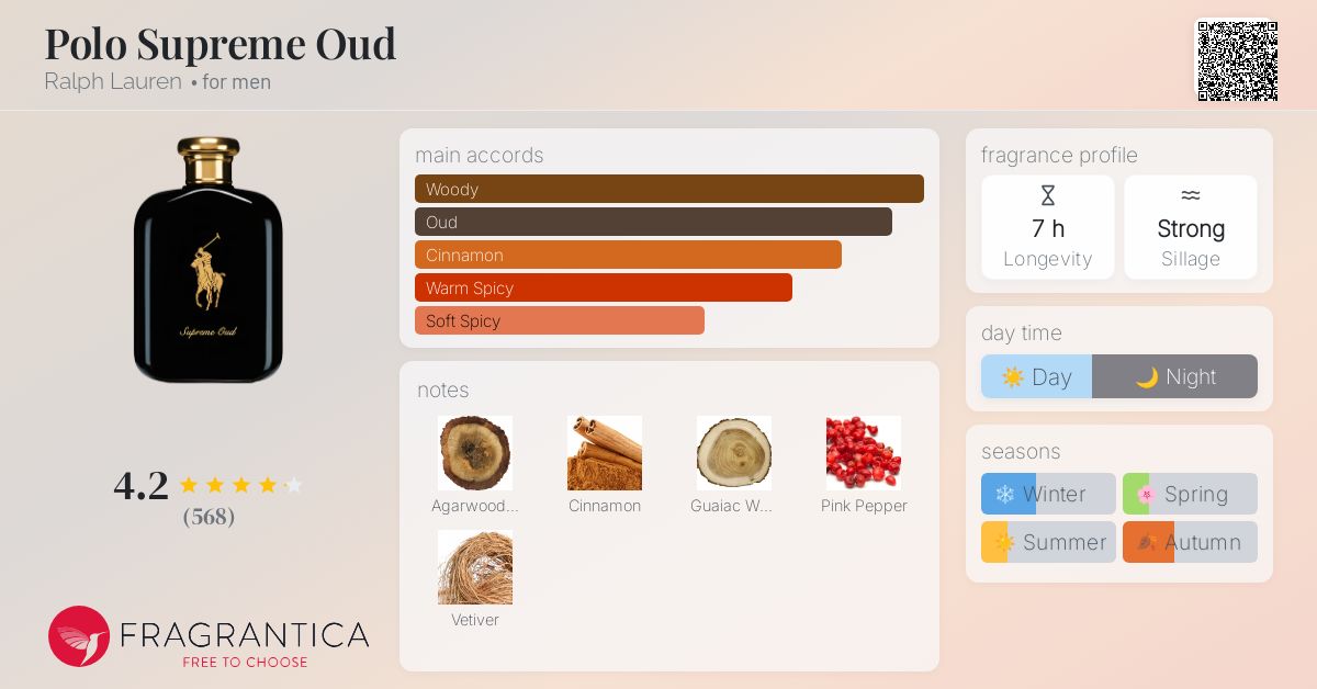 Polo Supreme Oud Ralph Lauren cologne - a fragrance for men 2015